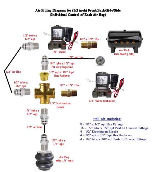 air fitting diagram, air fitting kit, air suspension fitting kit, 1/2", half inch, front back side side, fbss, fittings for air bag suspension, fitting kit