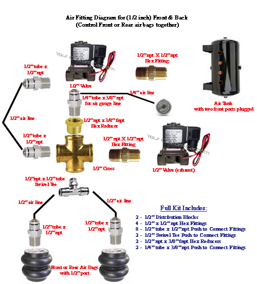 air bag fitting diagram, air fitting kit, air suspension fitting kit, 1/2", half inch, front back, fittings for air bag suspension, fitting kit